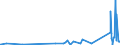 KN 70172000 /Exporte /Einheit = Preise (Euro/Tonne) /Partnerland: Kirgistan /Meldeland: Eur27_2020 /70172000:Glaswaren für Laboratorien, Hygienische Oder Pharmazeutische Bedarfsartikel aus Glas, Auch mit Zahlen Oder Eichzeichen, mit Linearen Ausdehnungskoeffizienten von <= 5 x 10 Hoch -6 je Kelvin in Einem Temperaturbereich von 0°c bis 300°c (Ausg. aus Geschmolzenem Quarz Oder Anderem Geschmolzenen Siliciumdioxid, Behältnisse zu Transport- Oder Verpackungszwecken Sowie Instrumente, Apparate und Geräte des Kap. 90)