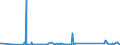 KN 70172000 /Exporte /Einheit = Preise (Euro/Tonne) /Partnerland: Montenegro /Meldeland: Eur27_2020 /70172000:Glaswaren für Laboratorien, Hygienische Oder Pharmazeutische Bedarfsartikel aus Glas, Auch mit Zahlen Oder Eichzeichen, mit Linearen Ausdehnungskoeffizienten von <= 5 x 10 Hoch -6 je Kelvin in Einem Temperaturbereich von 0°c bis 300°c (Ausg. aus Geschmolzenem Quarz Oder Anderem Geschmolzenen Siliciumdioxid, Behältnisse zu Transport- Oder Verpackungszwecken Sowie Instrumente, Apparate und Geräte des Kap. 90)