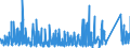 KN 70172000 /Exporte /Einheit = Preise (Euro/Tonne) /Partnerland: Tunesien /Meldeland: Eur27_2020 /70172000:Glaswaren für Laboratorien, Hygienische Oder Pharmazeutische Bedarfsartikel aus Glas, Auch mit Zahlen Oder Eichzeichen, mit Linearen Ausdehnungskoeffizienten von <= 5 x 10 Hoch -6 je Kelvin in Einem Temperaturbereich von 0°c bis 300°c (Ausg. aus Geschmolzenem Quarz Oder Anderem Geschmolzenen Siliciumdioxid, Behältnisse zu Transport- Oder Verpackungszwecken Sowie Instrumente, Apparate und Geräte des Kap. 90)