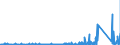 KN 70172000 /Exporte /Einheit = Preise (Euro/Tonne) /Partnerland: Aegypten /Meldeland: Eur27_2020 /70172000:Glaswaren für Laboratorien, Hygienische Oder Pharmazeutische Bedarfsartikel aus Glas, Auch mit Zahlen Oder Eichzeichen, mit Linearen Ausdehnungskoeffizienten von <= 5 x 10 Hoch -6 je Kelvin in Einem Temperaturbereich von 0°c bis 300°c (Ausg. aus Geschmolzenem Quarz Oder Anderem Geschmolzenen Siliciumdioxid, Behältnisse zu Transport- Oder Verpackungszwecken Sowie Instrumente, Apparate und Geräte des Kap. 90)