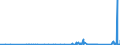 KN 70172000 /Exporte /Einheit = Preise (Euro/Tonne) /Partnerland: Mali /Meldeland: Eur27_2020 /70172000:Glaswaren für Laboratorien, Hygienische Oder Pharmazeutische Bedarfsartikel aus Glas, Auch mit Zahlen Oder Eichzeichen, mit Linearen Ausdehnungskoeffizienten von <= 5 x 10 Hoch -6 je Kelvin in Einem Temperaturbereich von 0°c bis 300°c (Ausg. aus Geschmolzenem Quarz Oder Anderem Geschmolzenen Siliciumdioxid, Behältnisse zu Transport- Oder Verpackungszwecken Sowie Instrumente, Apparate und Geräte des Kap. 90)