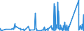 KN 70172000 /Exporte /Einheit = Preise (Euro/Tonne) /Partnerland: Burkina Faso /Meldeland: Eur27_2020 /70172000:Glaswaren für Laboratorien, Hygienische Oder Pharmazeutische Bedarfsartikel aus Glas, Auch mit Zahlen Oder Eichzeichen, mit Linearen Ausdehnungskoeffizienten von <= 5 x 10 Hoch -6 je Kelvin in Einem Temperaturbereich von 0°c bis 300°c (Ausg. aus Geschmolzenem Quarz Oder Anderem Geschmolzenen Siliciumdioxid, Behältnisse zu Transport- Oder Verpackungszwecken Sowie Instrumente, Apparate und Geräte des Kap. 90)