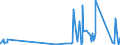 KN 70172000 /Exporte /Einheit = Preise (Euro/Tonne) /Partnerland: Kap Verde /Meldeland: Eur27_2020 /70172000:Glaswaren für Laboratorien, Hygienische Oder Pharmazeutische Bedarfsartikel aus Glas, Auch mit Zahlen Oder Eichzeichen, mit Linearen Ausdehnungskoeffizienten von <= 5 x 10 Hoch -6 je Kelvin in Einem Temperaturbereich von 0°c bis 300°c (Ausg. aus Geschmolzenem Quarz Oder Anderem Geschmolzenen Siliciumdioxid, Behältnisse zu Transport- Oder Verpackungszwecken Sowie Instrumente, Apparate und Geräte des Kap. 90)