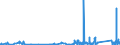 KN 70172000 /Exporte /Einheit = Preise (Euro/Tonne) /Partnerland: Senegal /Meldeland: Eur27_2020 /70172000:Glaswaren für Laboratorien, Hygienische Oder Pharmazeutische Bedarfsartikel aus Glas, Auch mit Zahlen Oder Eichzeichen, mit Linearen Ausdehnungskoeffizienten von <= 5 x 10 Hoch -6 je Kelvin in Einem Temperaturbereich von 0°c bis 300°c (Ausg. aus Geschmolzenem Quarz Oder Anderem Geschmolzenen Siliciumdioxid, Behältnisse zu Transport- Oder Verpackungszwecken Sowie Instrumente, Apparate und Geräte des Kap. 90)
