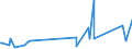 KN 70172000 /Exporte /Einheit = Preise (Euro/Tonne) /Partnerland: Liberia /Meldeland: Eur27_2020 /70172000:Glaswaren für Laboratorien, Hygienische Oder Pharmazeutische Bedarfsartikel aus Glas, Auch mit Zahlen Oder Eichzeichen, mit Linearen Ausdehnungskoeffizienten von <= 5 x 10 Hoch -6 je Kelvin in Einem Temperaturbereich von 0°c bis 300°c (Ausg. aus Geschmolzenem Quarz Oder Anderem Geschmolzenen Siliciumdioxid, Behältnisse zu Transport- Oder Verpackungszwecken Sowie Instrumente, Apparate und Geräte des Kap. 90)