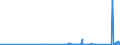 KN 70172000 /Exporte /Einheit = Preise (Euro/Tonne) /Partnerland: Togo /Meldeland: Eur27_2020 /70172000:Glaswaren für Laboratorien, Hygienische Oder Pharmazeutische Bedarfsartikel aus Glas, Auch mit Zahlen Oder Eichzeichen, mit Linearen Ausdehnungskoeffizienten von <= 5 x 10 Hoch -6 je Kelvin in Einem Temperaturbereich von 0°c bis 300°c (Ausg. aus Geschmolzenem Quarz Oder Anderem Geschmolzenen Siliciumdioxid, Behältnisse zu Transport- Oder Verpackungszwecken Sowie Instrumente, Apparate und Geräte des Kap. 90)