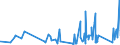 KN 70172000 /Exporte /Einheit = Preise (Euro/Tonne) /Partnerland: Benin /Meldeland: Eur27_2020 /70172000:Glaswaren für Laboratorien, Hygienische Oder Pharmazeutische Bedarfsartikel aus Glas, Auch mit Zahlen Oder Eichzeichen, mit Linearen Ausdehnungskoeffizienten von <= 5 x 10 Hoch -6 je Kelvin in Einem Temperaturbereich von 0°c bis 300°c (Ausg. aus Geschmolzenem Quarz Oder Anderem Geschmolzenen Siliciumdioxid, Behältnisse zu Transport- Oder Verpackungszwecken Sowie Instrumente, Apparate und Geräte des Kap. 90)