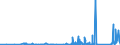 KN 70172000 /Exporte /Einheit = Preise (Euro/Tonne) /Partnerland: Nigeria /Meldeland: Eur27_2020 /70172000:Glaswaren für Laboratorien, Hygienische Oder Pharmazeutische Bedarfsartikel aus Glas, Auch mit Zahlen Oder Eichzeichen, mit Linearen Ausdehnungskoeffizienten von <= 5 x 10 Hoch -6 je Kelvin in Einem Temperaturbereich von 0°c bis 300°c (Ausg. aus Geschmolzenem Quarz Oder Anderem Geschmolzenen Siliciumdioxid, Behältnisse zu Transport- Oder Verpackungszwecken Sowie Instrumente, Apparate und Geräte des Kap. 90)
