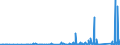 KN 70172000 /Exporte /Einheit = Preise (Euro/Tonne) /Partnerland: Kamerun /Meldeland: Eur27_2020 /70172000:Glaswaren für Laboratorien, Hygienische Oder Pharmazeutische Bedarfsartikel aus Glas, Auch mit Zahlen Oder Eichzeichen, mit Linearen Ausdehnungskoeffizienten von <= 5 x 10 Hoch -6 je Kelvin in Einem Temperaturbereich von 0°c bis 300°c (Ausg. aus Geschmolzenem Quarz Oder Anderem Geschmolzenen Siliciumdioxid, Behältnisse zu Transport- Oder Verpackungszwecken Sowie Instrumente, Apparate und Geräte des Kap. 90)
