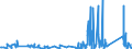 KN 70172000 /Exporte /Einheit = Preise (Euro/Tonne) /Partnerland: Gabun /Meldeland: Eur27_2020 /70172000:Glaswaren für Laboratorien, Hygienische Oder Pharmazeutische Bedarfsartikel aus Glas, Auch mit Zahlen Oder Eichzeichen, mit Linearen Ausdehnungskoeffizienten von <= 5 x 10 Hoch -6 je Kelvin in Einem Temperaturbereich von 0°c bis 300°c (Ausg. aus Geschmolzenem Quarz Oder Anderem Geschmolzenen Siliciumdioxid, Behältnisse zu Transport- Oder Verpackungszwecken Sowie Instrumente, Apparate und Geräte des Kap. 90)