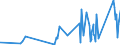 KN 70172000 /Exporte /Einheit = Preise (Euro/Tonne) /Partnerland: Burundi /Meldeland: Eur27_2020 /70172000:Glaswaren für Laboratorien, Hygienische Oder Pharmazeutische Bedarfsartikel aus Glas, Auch mit Zahlen Oder Eichzeichen, mit Linearen Ausdehnungskoeffizienten von <= 5 x 10 Hoch -6 je Kelvin in Einem Temperaturbereich von 0°c bis 300°c (Ausg. aus Geschmolzenem Quarz Oder Anderem Geschmolzenen Siliciumdioxid, Behältnisse zu Transport- Oder Verpackungszwecken Sowie Instrumente, Apparate und Geräte des Kap. 90)