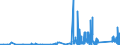 KN 7017 /Exporte /Einheit = Preise (Euro/Tonne) /Partnerland: Armenien /Meldeland: Eur27_2020 /7017:Glaswaren für Laboratorien, Hygienische Oder Pharmazeutische Bedarfsartikel aus Glas, Auch mit Zahlen Oder Eichzeichen (Ausg. Behältnisse zu Transport- Oder Verpackungszwecken Sowie Mess-, Prüf- und Medizinische Instrumente, Apparate und Geräte des Kapitels 90)
