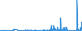 KN 7017 /Exporte /Einheit = Preise (Euro/Tonne) /Partnerland: Aserbaidschan /Meldeland: Eur27_2020 /7017:Glaswaren für Laboratorien, Hygienische Oder Pharmazeutische Bedarfsartikel aus Glas, Auch mit Zahlen Oder Eichzeichen (Ausg. Behältnisse zu Transport- Oder Verpackungszwecken Sowie Mess-, Prüf- und Medizinische Instrumente, Apparate und Geräte des Kapitels 90)