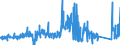 CN 70181019 /Exports /Unit = Prices (Euro/ton) /Partner: United Kingdom /Reporter: Eur27_2020 /70181019:Glass Beads (Excl. Beads, cut and Mechanically Polished, and Articles Thereof)