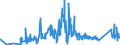 CN 70181030 /Exports /Unit = Prices (Euro/ton) /Partner: Poland /Reporter: Eur27_2020 /70181030:Imitation Pearls of Glass (Excl. Articles Thereof)