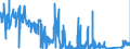 CN 70181051 /Exports /Unit = Prices (Euro/ton) /Partner: Spain /Reporter: Eur27_2020 /70181051:Imitation Precious and Semi-precious Stones of Glass, cut and Mechanically Polished (Excl. Articles Thereof)