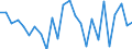 CN 70181051 /Exports /Unit = Prices (Euro/ton) /Partner: United Kingdom(Excluding Northern Ireland) /Reporter: Eur27_2020 /70181051:Imitation Precious and Semi-precious Stones of Glass, cut and Mechanically Polished (Excl. Articles Thereof)