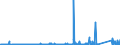 CN 70181051 /Exports /Unit = Prices (Euro/ton) /Partner: Turkey /Reporter: Eur27_2020 /70181051:Imitation Precious and Semi-precious Stones of Glass, cut and Mechanically Polished (Excl. Articles Thereof)