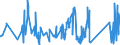 CN 70181051 /Exports /Unit = Prices (Euro/ton) /Partner: Tunisia /Reporter: Eur27_2020 /70181051:Imitation Precious and Semi-precious Stones of Glass, cut and Mechanically Polished (Excl. Articles Thereof)