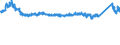 CN 70191100 /Exports /Unit = Prices (Euro/ton) /Partner: Netherlands /Reporter: Eur27_2020 /70191100:Glass Fibre Threads `chopped Strands`, cut Into Lengths <= 50 Mm