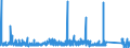 CN 70191200 /Exports /Unit = Prices (Euro/ton) /Partner: Greece /Reporter: Eur27_2020 /70191200:Rovings of Glass Fibres