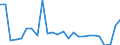CN 70191200 /Exports /Unit = Prices (Euro/ton) /Partner: United Kingdom(Northern Ireland) /Reporter: Eur27_2020 /70191200:Rovings of Glass Fibres