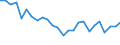 CN 70191200 /Exports /Unit = Prices (Euro/ton) /Partner: United Kingdom(Excluding Northern Ireland) /Reporter: Eur27_2020 /70191200:Rovings of Glass Fibres