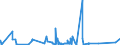 CN 70191200 /Exports /Unit = Prices (Euro/ton) /Partner: Melilla /Reporter: Eur27_2020 /70191200:Rovings of Glass Fibres