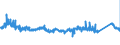 CN 70191200 /Exports /Unit = Prices (Euro/ton) /Partner: Finland /Reporter: Eur27_2020 /70191200:Rovings of Glass Fibres