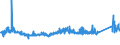 CN 70191200 /Exports /Unit = Prices (Euro/ton) /Partner: Switzerland /Reporter: Eur27_2020 /70191200:Rovings of Glass Fibres