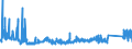 CN 70191200 /Exports /Unit = Prices (Euro/ton) /Partner: Turkey /Reporter: Eur27_2020 /70191200:Rovings of Glass Fibres