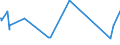CN 70191200 /Exports /Unit = Prices (Euro/ton) /Partner: Montenegro /Reporter: Eur27_2020 /70191200:Rovings of Glass Fibres