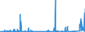 CN 70191200 /Exports /Unit = Prices (Euro/ton) /Partner: Tunisia /Reporter: Eur27_2020 /70191200:Rovings of Glass Fibres