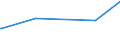 CN 70191200 /Exports /Unit = Prices (Euro/ton) /Partner: Djibouti /Reporter: European Union /70191200:Rovings of Glass Fibres