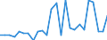 KN 70193190 /Exporte /Einheit = Preise (Euro/Tonne) /Partnerland: Finnland /Meldeland: Europäische Union /70193190:Matten aus Regellos Geschichteten Glasfasern (Ausg. aus Filamenten)