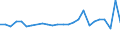 KN 70193190 /Exporte /Einheit = Preise (Euro/Tonne) /Partnerland: Lettland /Meldeland: Europäische Union /70193190:Matten aus Regellos Geschichteten Glasfasern (Ausg. aus Filamenten)