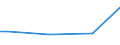KN 70193190 /Exporte /Einheit = Preise (Euro/Tonne) /Partnerland: Albanien /Meldeland: Europäische Union /70193190:Matten aus Regellos Geschichteten Glasfasern (Ausg. aus Filamenten)
