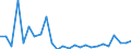 KN 70193190 /Exporte /Einheit = Preise (Euro/Tonne) /Partnerland: Weissrussland /Meldeland: Europäische Union /70193190:Matten aus Regellos Geschichteten Glasfasern (Ausg. aus Filamenten)