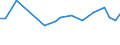 KN 70193190 /Exporte /Einheit = Preise (Euro/Tonne) /Partnerland: Kasachstan /Meldeland: Europäische Union /70193190:Matten aus Regellos Geschichteten Glasfasern (Ausg. aus Filamenten)