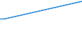 KN 70193190 /Exporte /Einheit = Preise (Euro/Tonne) /Partnerland: Ehem.jug.rep.mazed /Meldeland: Europäische Union /70193190:Matten aus Regellos Geschichteten Glasfasern (Ausg. aus Filamenten)