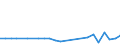 KN 70193190 /Exporte /Einheit = Preise (Euro/Tonne) /Partnerland: Marokko /Meldeland: Europäische Union /70193190:Matten aus Regellos Geschichteten Glasfasern (Ausg. aus Filamenten)
