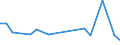 KN 70193190 /Exporte /Einheit = Preise (Euro/Tonne) /Partnerland: Algerien /Meldeland: Europäische Union /70193190:Matten aus Regellos Geschichteten Glasfasern (Ausg. aus Filamenten)