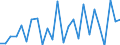 KN 70193190 /Exporte /Einheit = Preise (Euro/Tonne) /Partnerland: Tunesien /Meldeland: Europäische Union /70193190:Matten aus Regellos Geschichteten Glasfasern (Ausg. aus Filamenten)