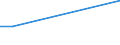 KN 70193190 /Exporte /Einheit = Preise (Euro/Tonne) /Partnerland: Mali /Meldeland: Europäische Union /70193190:Matten aus Regellos Geschichteten Glasfasern (Ausg. aus Filamenten)