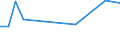 KN 70193190 /Exporte /Einheit = Preise (Euro/Tonne) /Partnerland: Senegal /Meldeland: Europäische Union /70193190:Matten aus Regellos Geschichteten Glasfasern (Ausg. aus Filamenten)