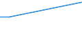 KN 70193190 /Exporte /Einheit = Preise (Euro/Tonne) /Partnerland: Guinea /Meldeland: Europäische Union /70193190:Matten aus Regellos Geschichteten Glasfasern (Ausg. aus Filamenten)