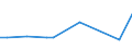 KN 70193190 /Exporte /Einheit = Preise (Euro/Tonne) /Partnerland: Kongo /Meldeland: Europäische Union /70193190:Matten aus Regellos Geschichteten Glasfasern (Ausg. aus Filamenten)