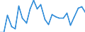 KN 70193190 /Exporte /Einheit = Preise (Euro/Tonne) /Partnerland: Vereinigte Staaten von Amerika /Meldeland: Europäische Union /70193190:Matten aus Regellos Geschichteten Glasfasern (Ausg. aus Filamenten)