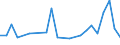 KN 70193190 /Exporte /Einheit = Preise (Euro/Tonne) /Partnerland: Groenland /Meldeland: Europäische Union /70193190:Matten aus Regellos Geschichteten Glasfasern (Ausg. aus Filamenten)