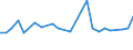 KN 70193190 /Exporte /Einheit = Preise (Euro/Tonne) /Partnerland: Kuba /Meldeland: Europäische Union /70193190:Matten aus Regellos Geschichteten Glasfasern (Ausg. aus Filamenten)